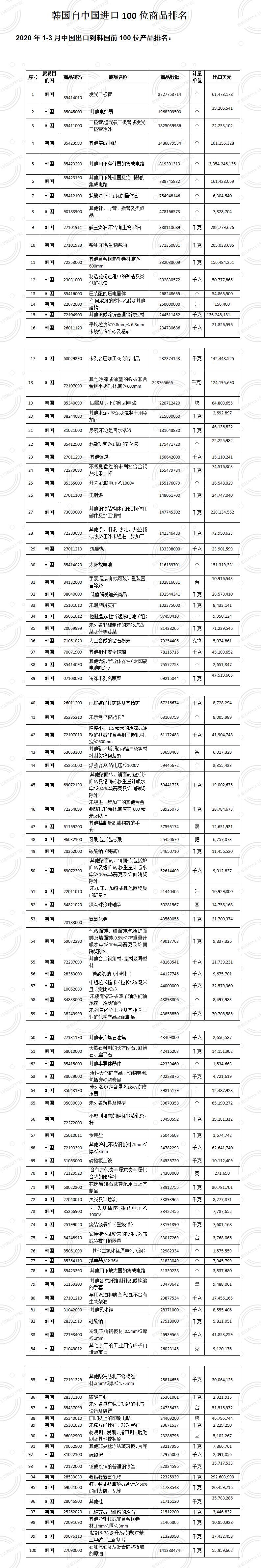 集運市場分析 韓國集運市場 韓國船運 金蟻云