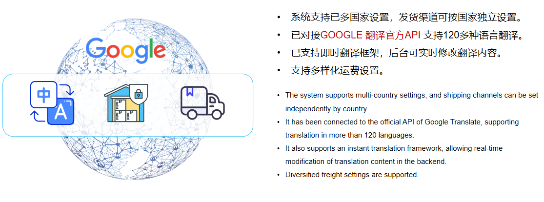 貨賣全球無憂